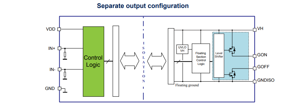 Block Diagram - STMicroelectronics STGAP2HS 4A Single Gate Driver
